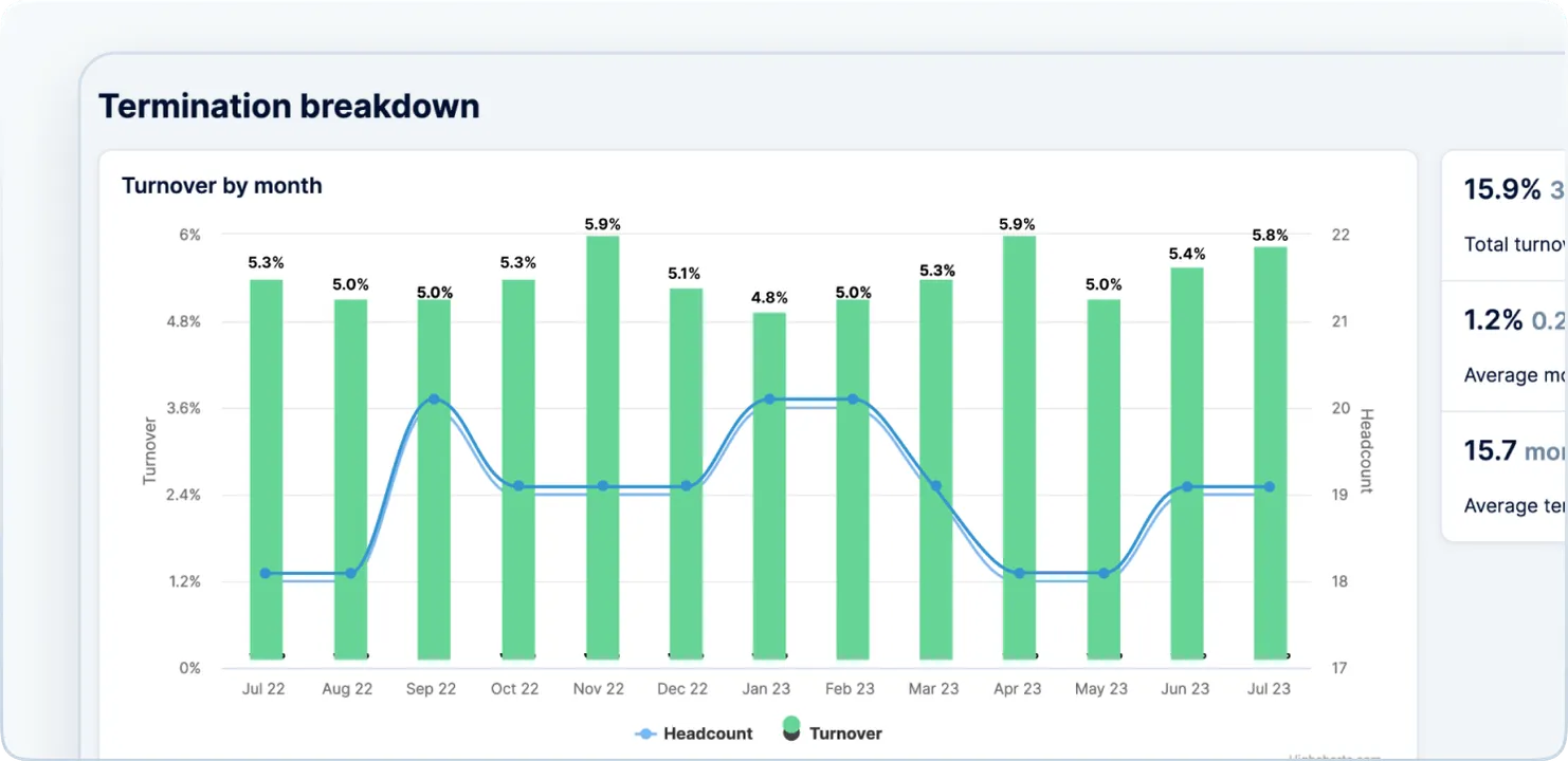 HRIS software